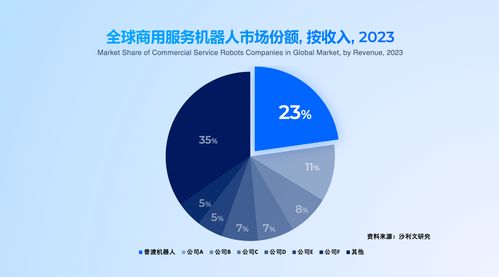 普渡科技領(lǐng)航全品類、多形態(tài)具身智能出海，36氪深度解析其網(wǎng)絡(luò)技術(shù)服務(wù)戰(zhàn)略