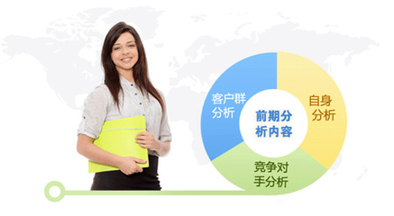 誠信通店鋪托管教你如何提升網店流量